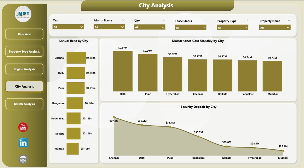 City Analysis
