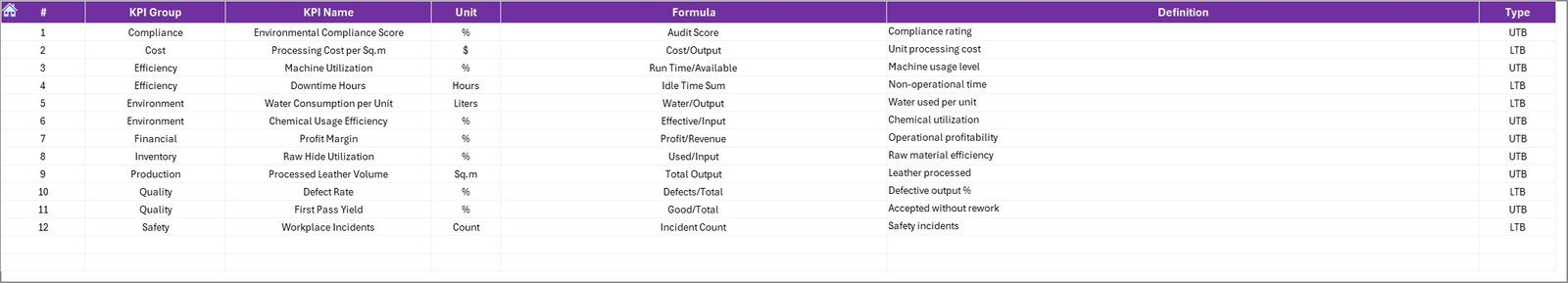KPI Definition Sheet
