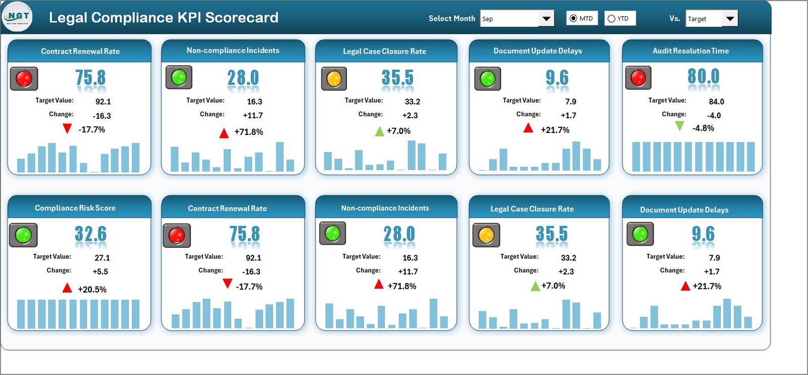 Legal Compliance KPI Scorecard in Excel