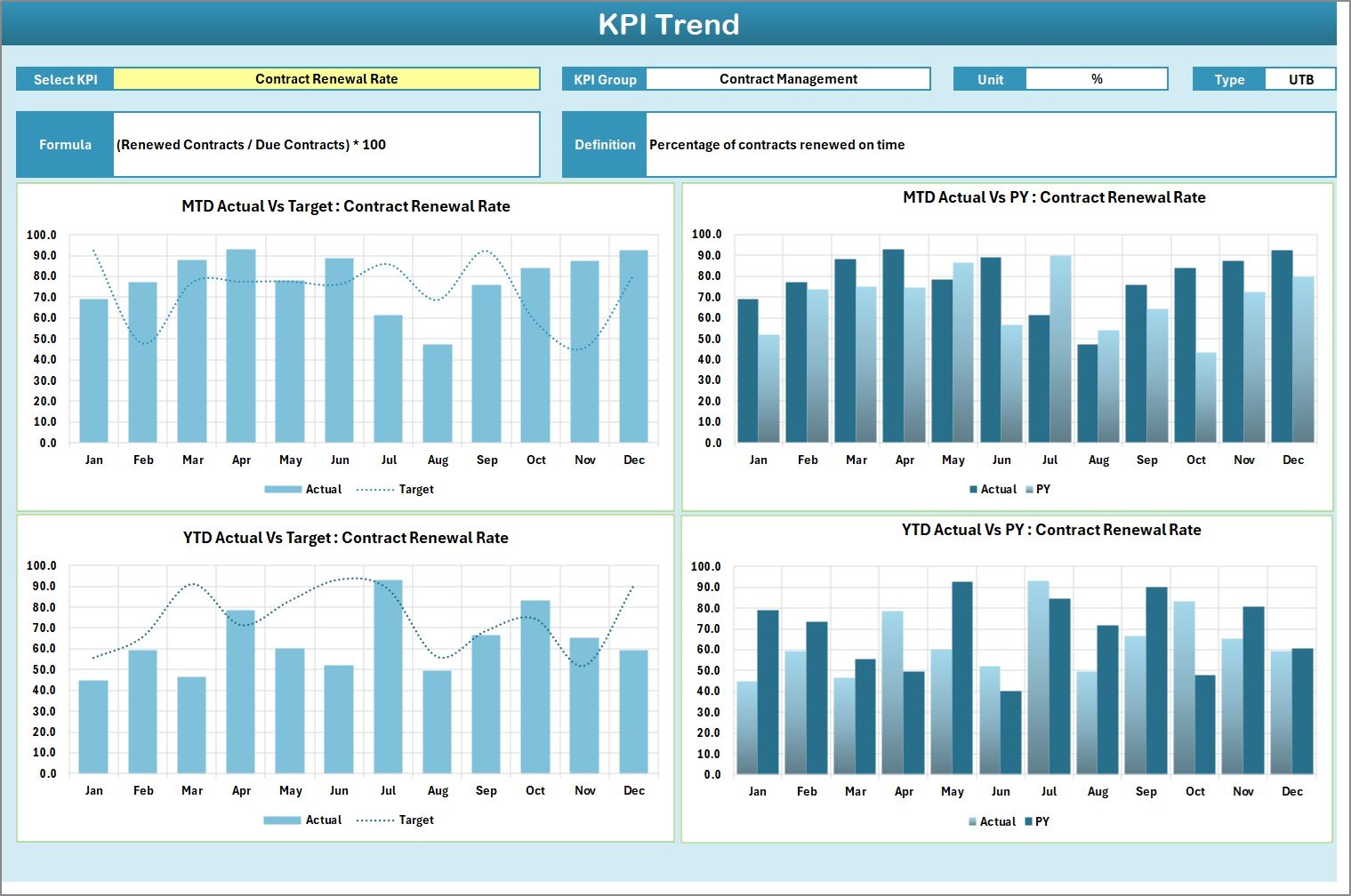 KPI Trend Sheet