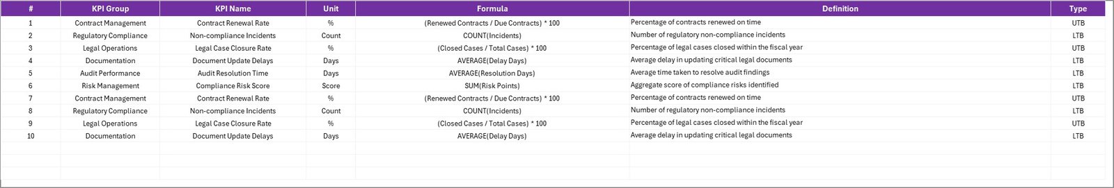 KPI Definition Sheet