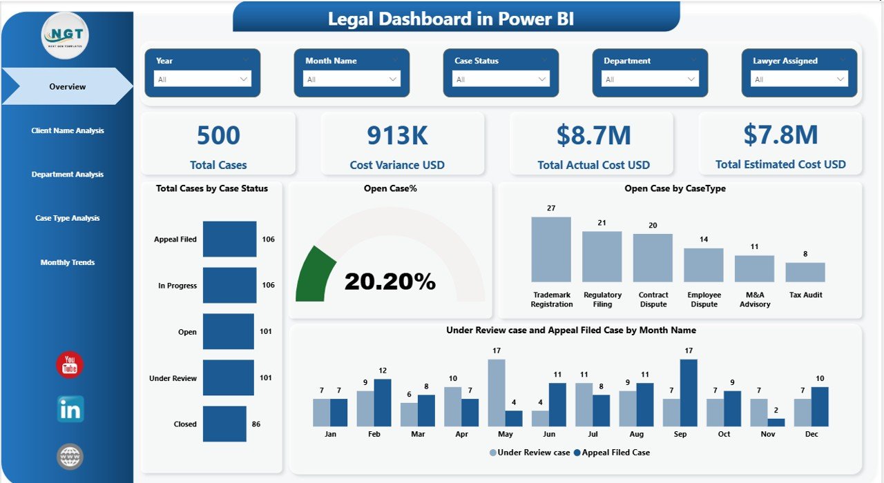 Legal Dashboard in Power BI