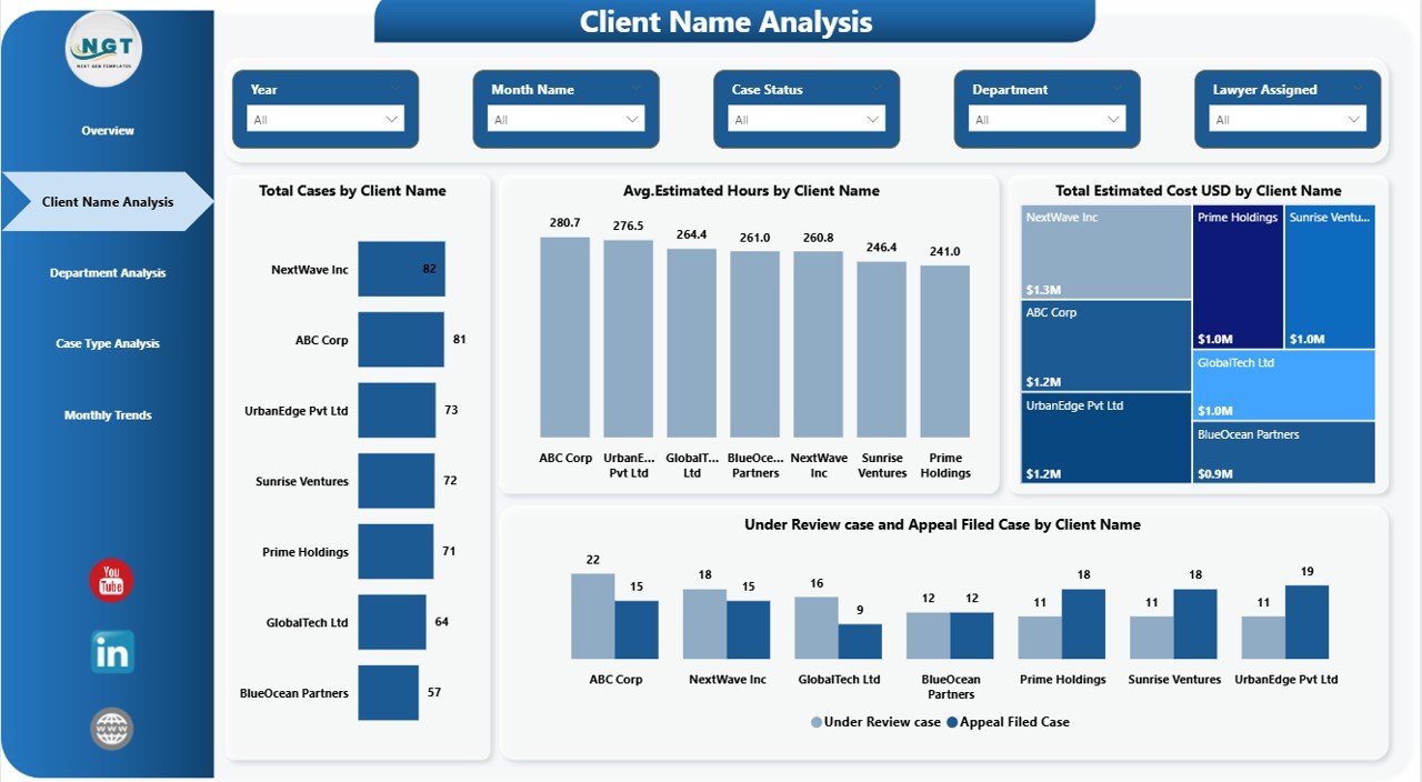 Client Name Analysis