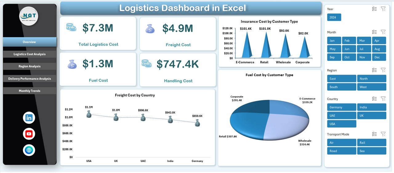 Logistics Dashboard in Excel