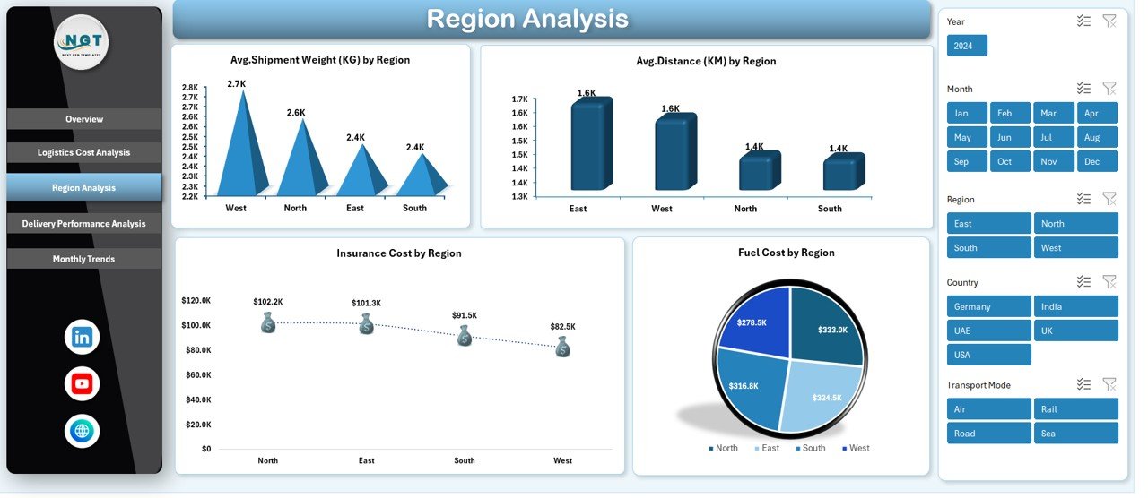 Region Analysis Sheet