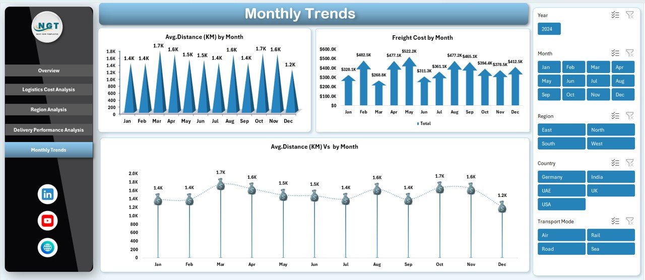 Monthly Trends Sheet