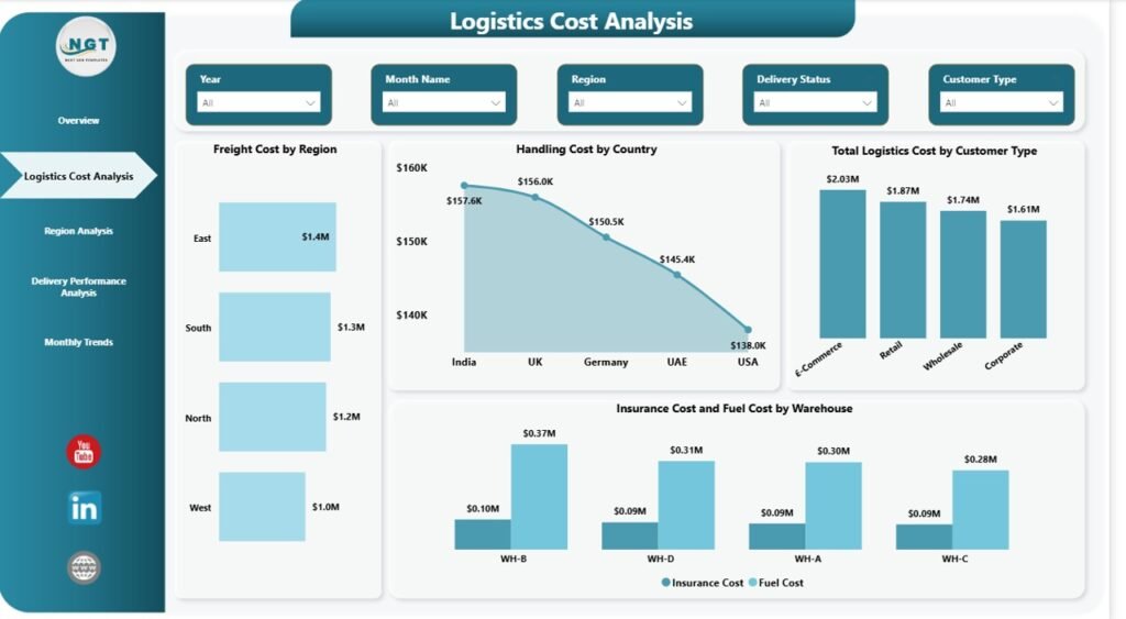 Logistics Dashboard in Power BI 2 - PK: An Excel Expert