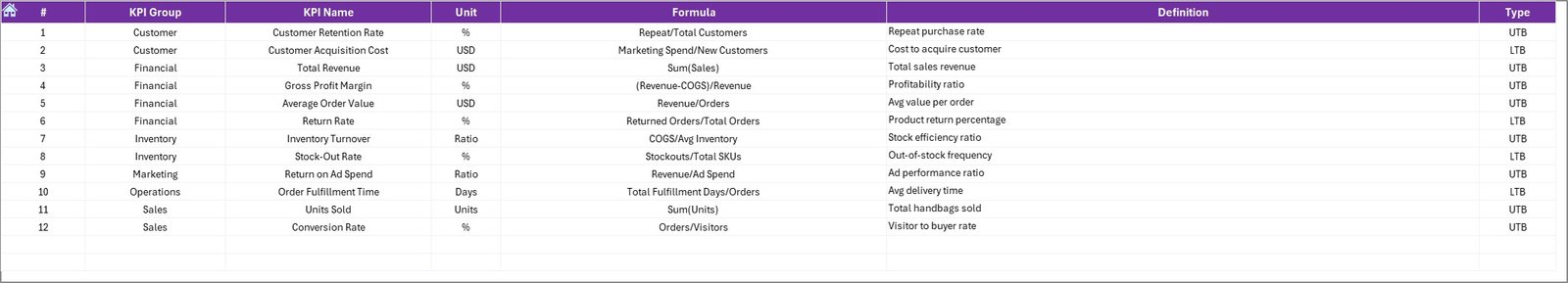 KPI Definition Sheet