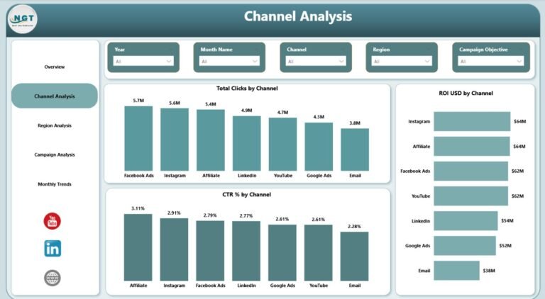 Marketing ROI Dashboard in Power BI - PK: An Excel Expert