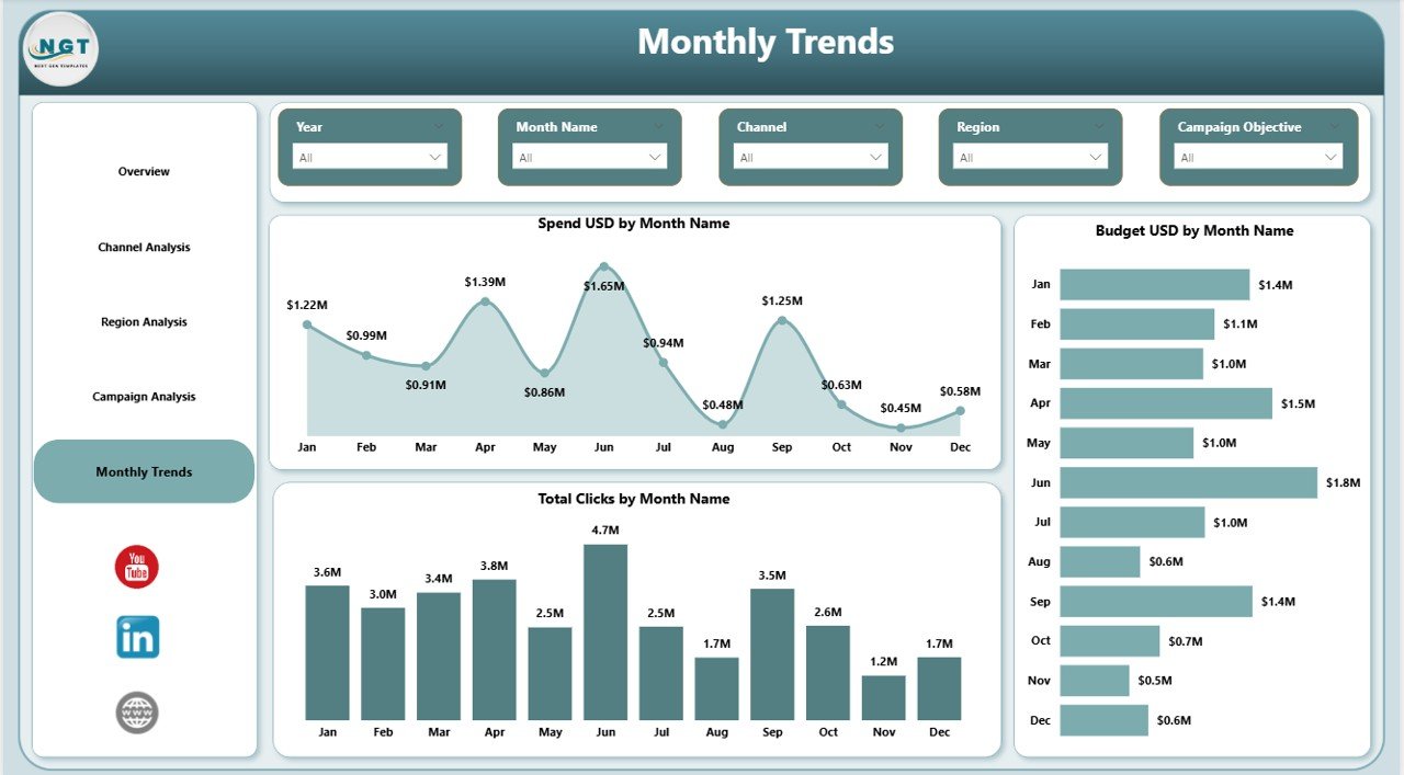 Monthly Trends Page