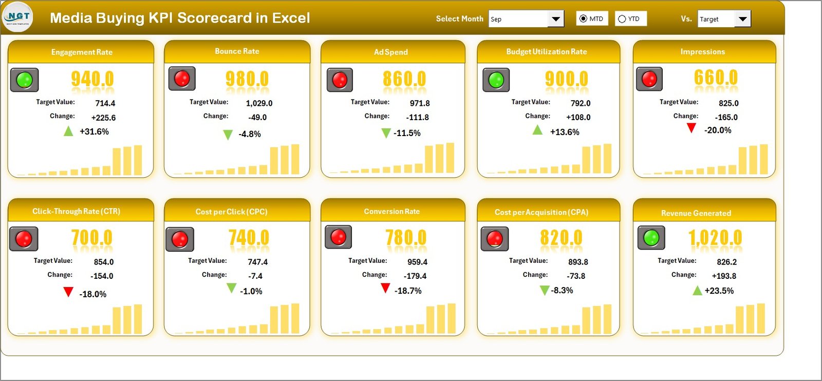 Media Buying KPI Scorecard in Excel