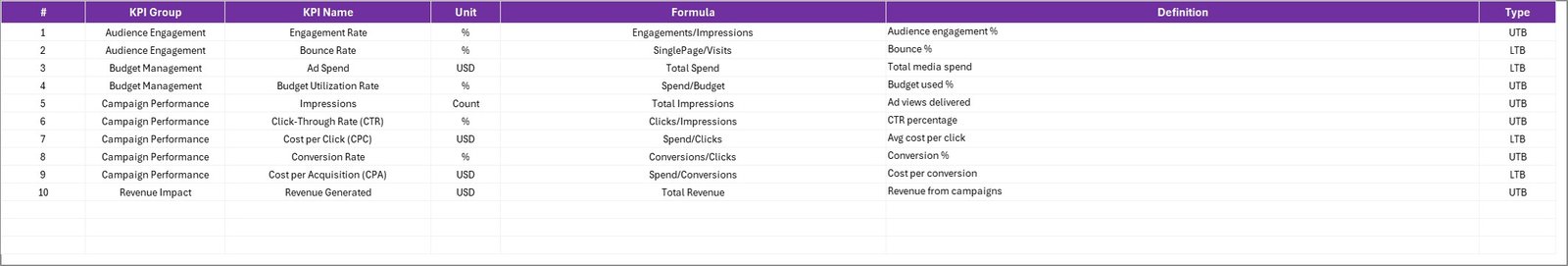  KPI Definition Sheet