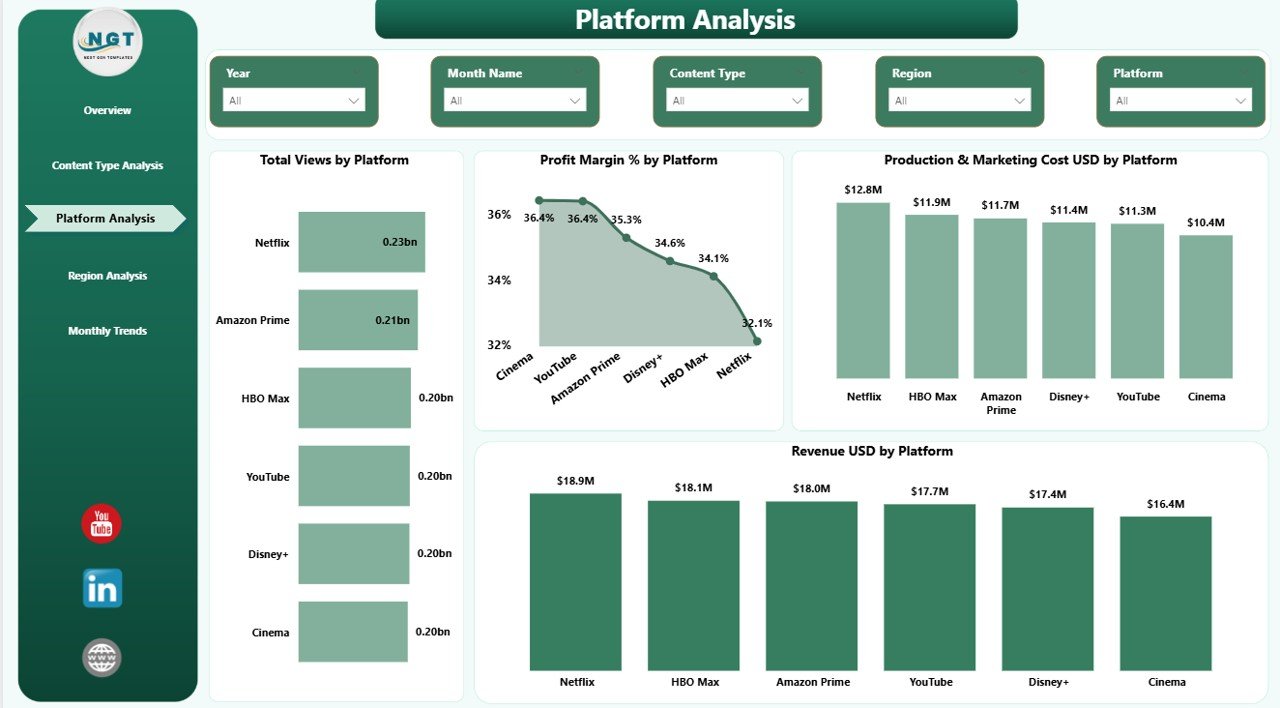  Platform Analysis