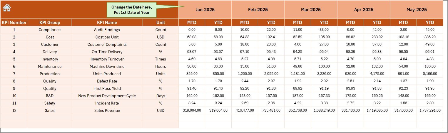  Actual Numbers Input Sheet