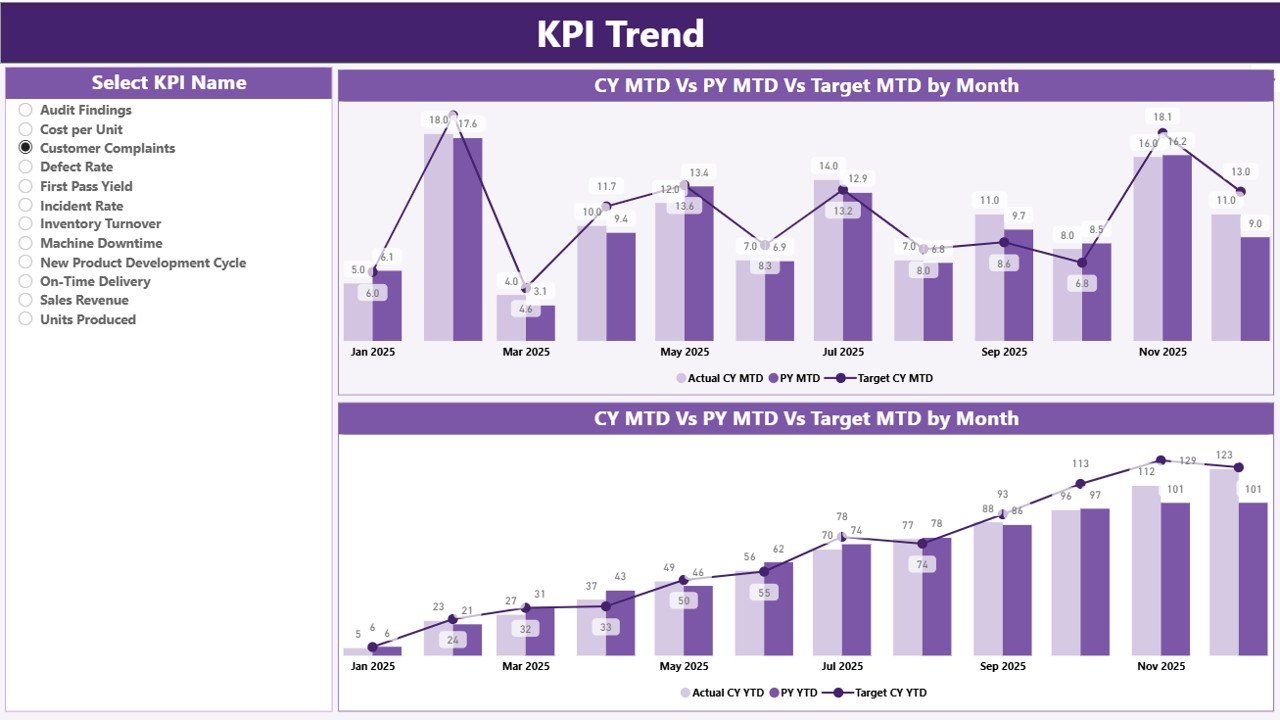  KPI Trend Page