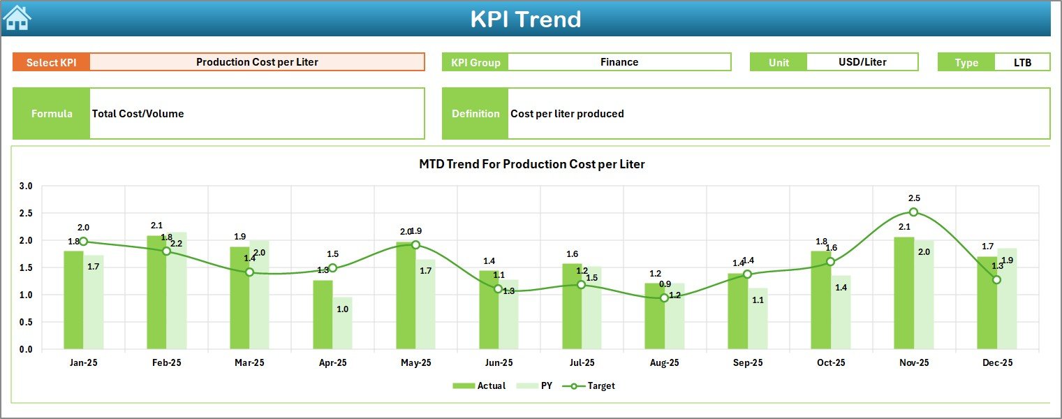 KPI Trend Sheet