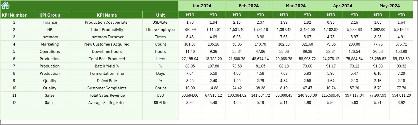 Previous Year Numbers Sheet