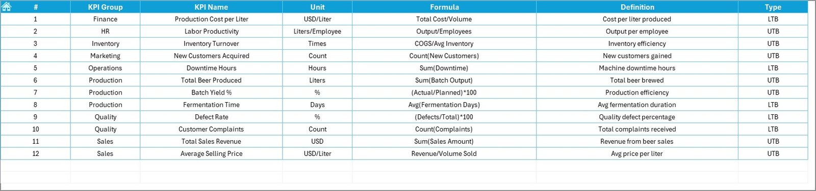 KPI Definition Sheet