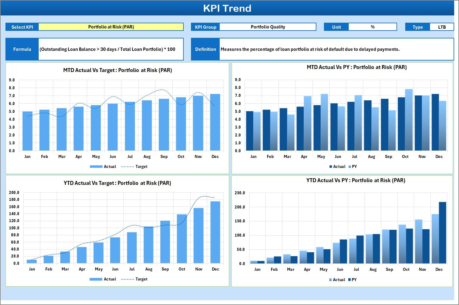 KPI Trend Sheet