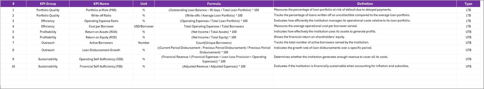 KPI Definition Sheet