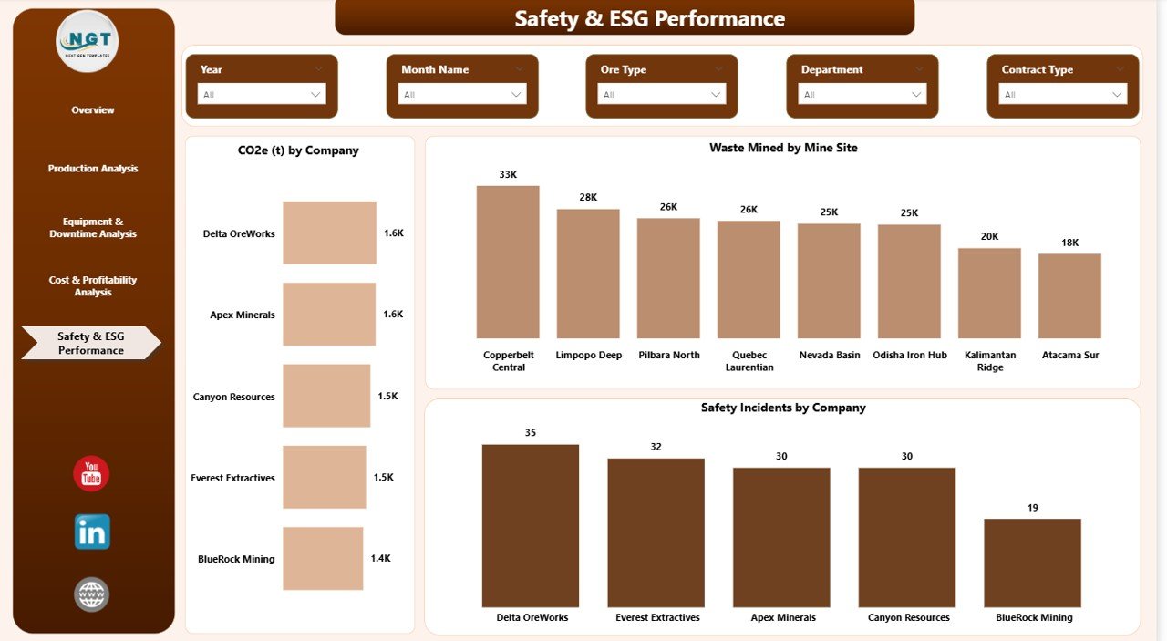 Safety & ESG Performance