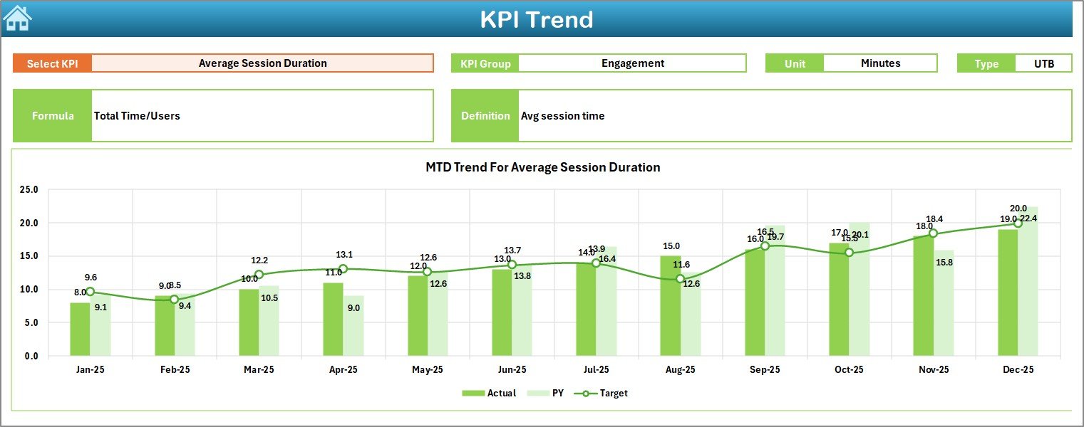 KPI Trend Sheet
