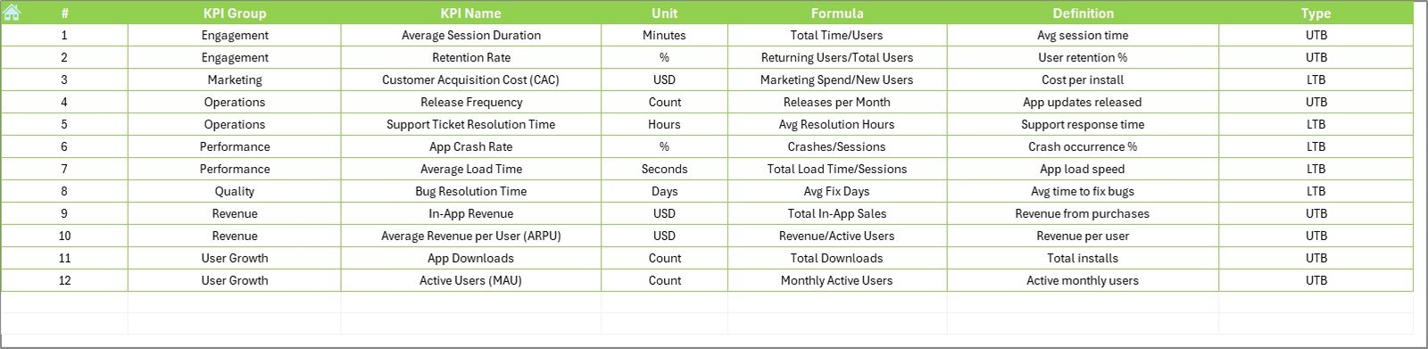 KPI Definition Sheet