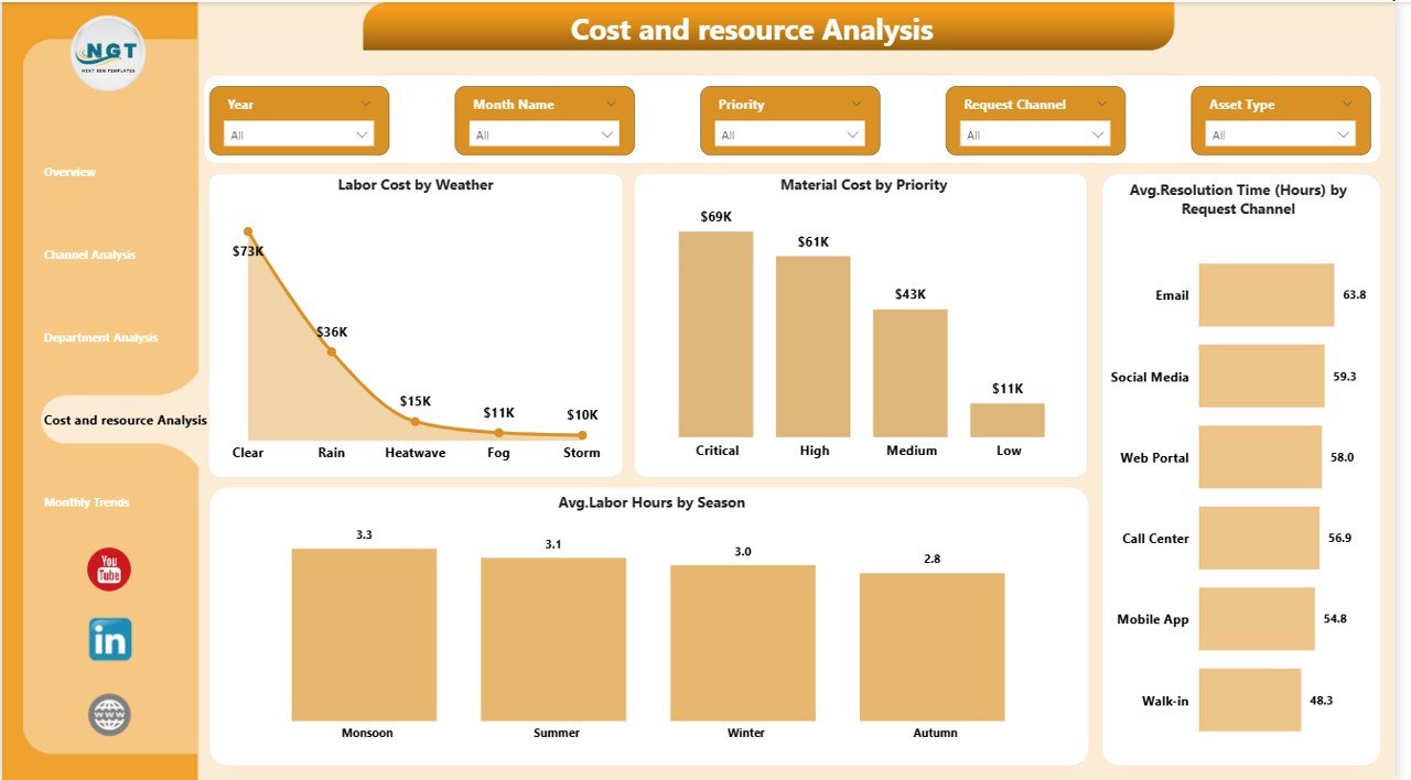 Cost and Resource Analysis