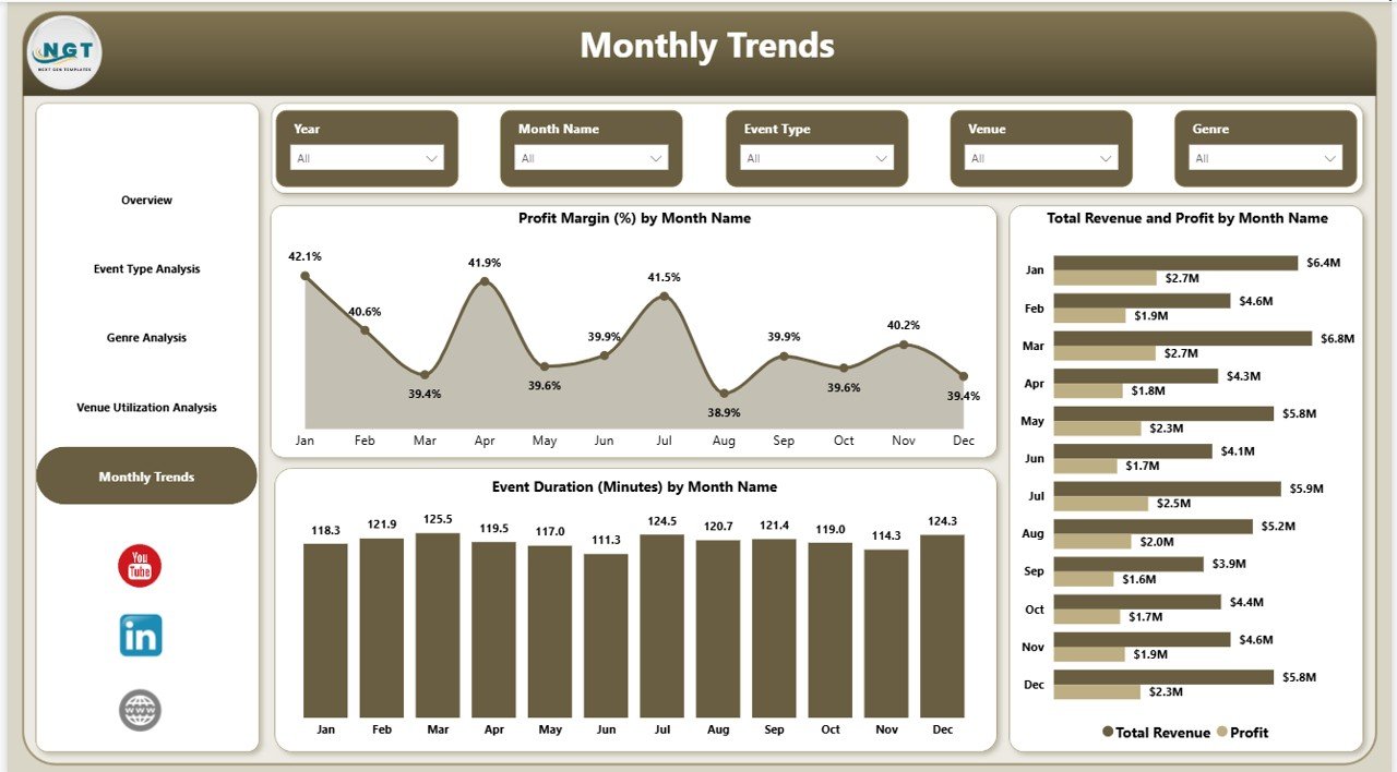 Monthly Trends
