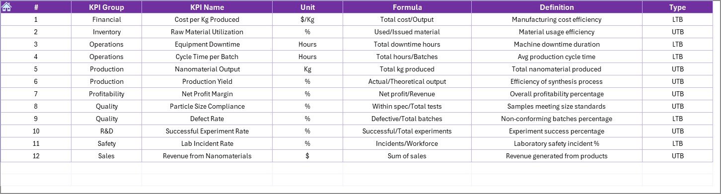 KPI Definition Sheet