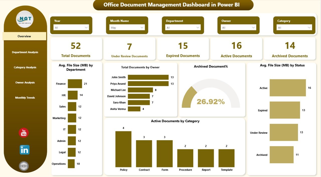 Office Document Management Dashboard in Power BI