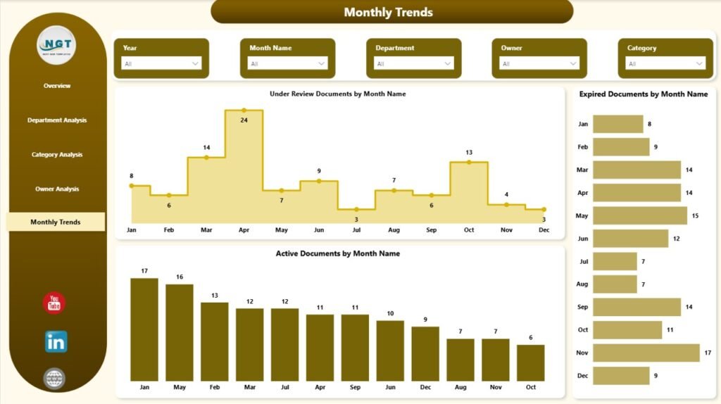 Office Document Management Dashboard in Power BI - PK: An Excel Expert