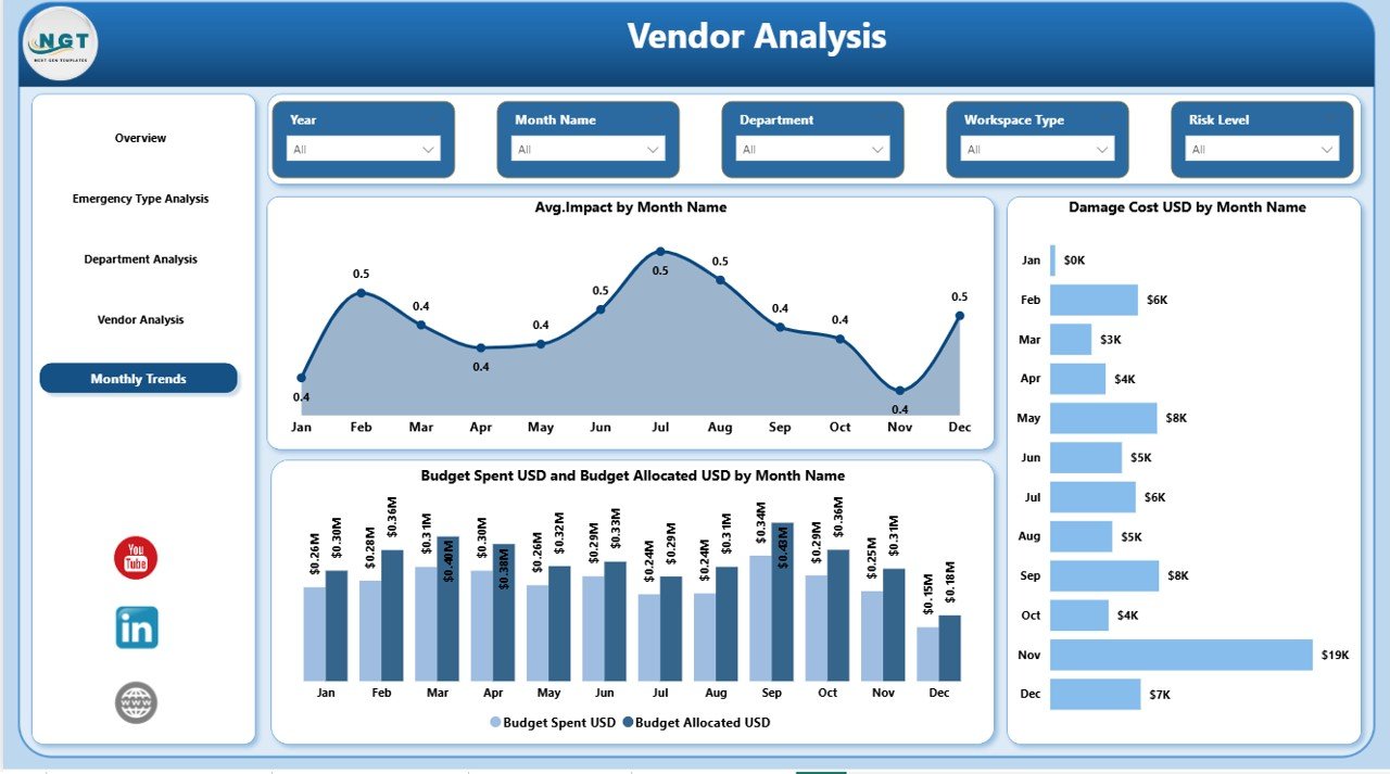  Vendor Analysis