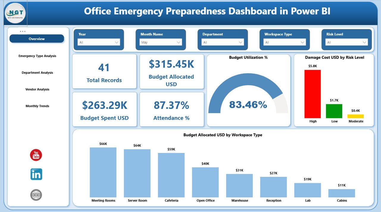Office Emergency Preparedness Dashboard in Power BI