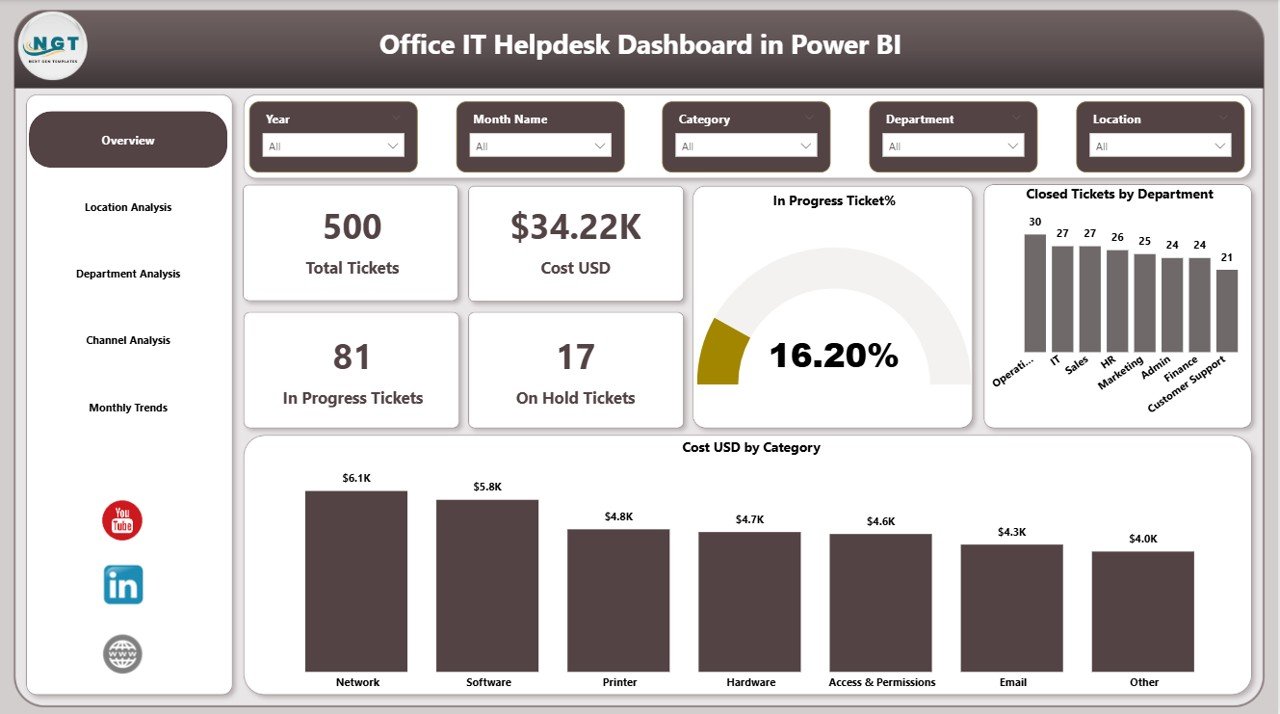 Office IT Helpdesk Dashboard in Power BI