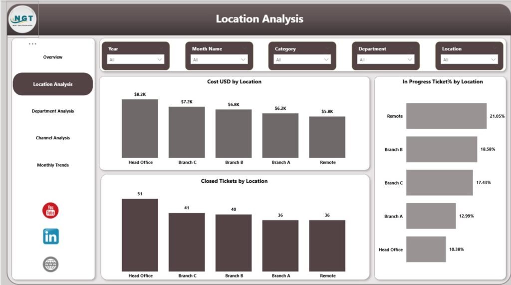 Office IT Helpdesk Dashboard in Power BI - PK: An Excel Expert