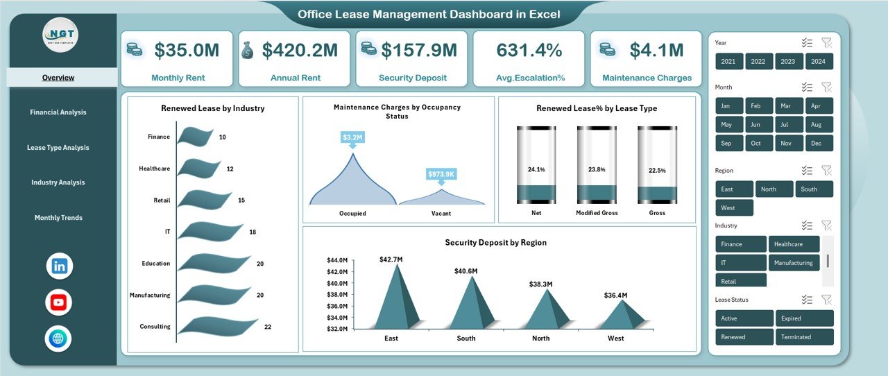 Office Lease Management Dashboard in Excel