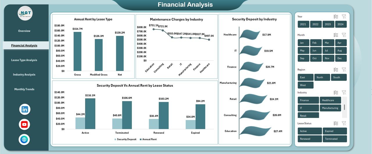  Financial Analysis