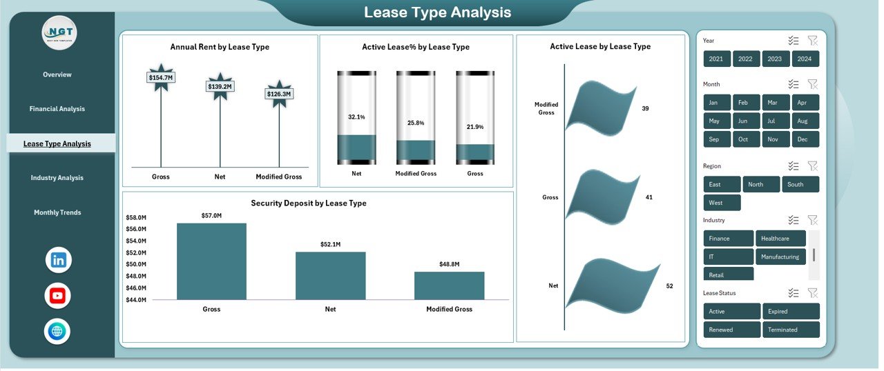  Lease Type Analysis