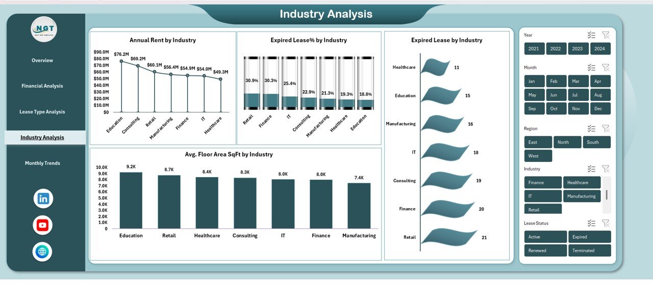  Industry Analysis