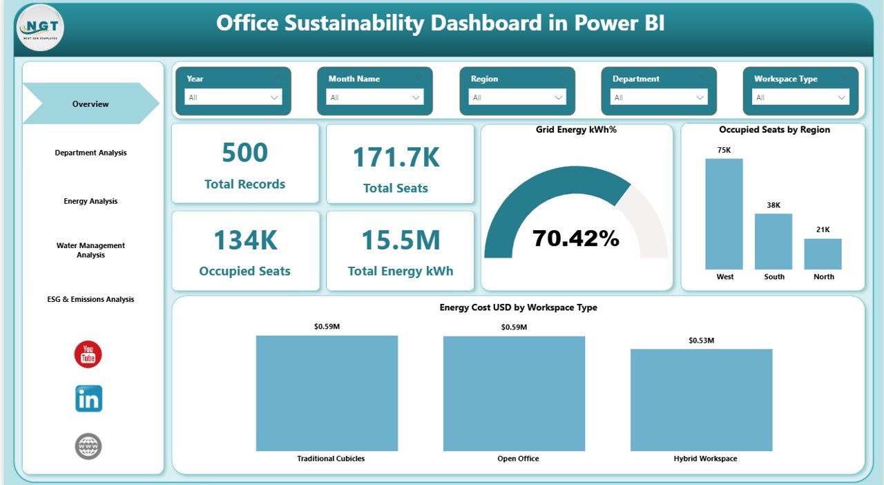 Office Sustainability Dashboard in Power BI