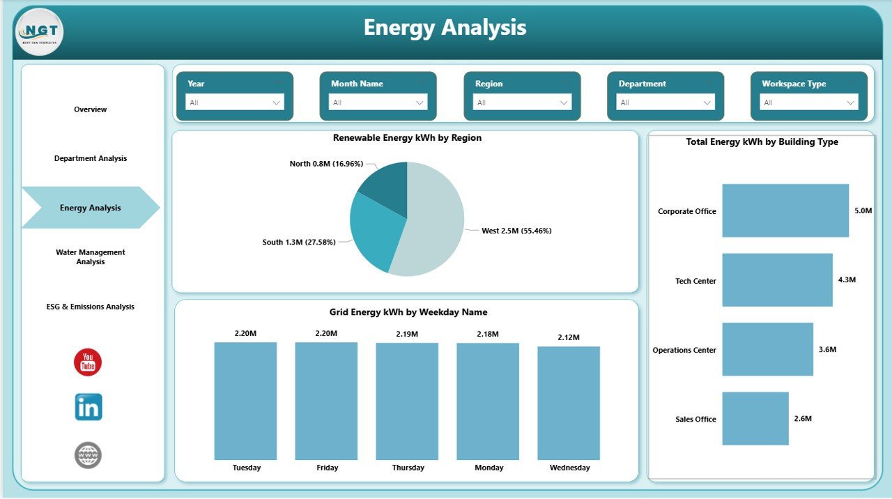  Energy Analysis