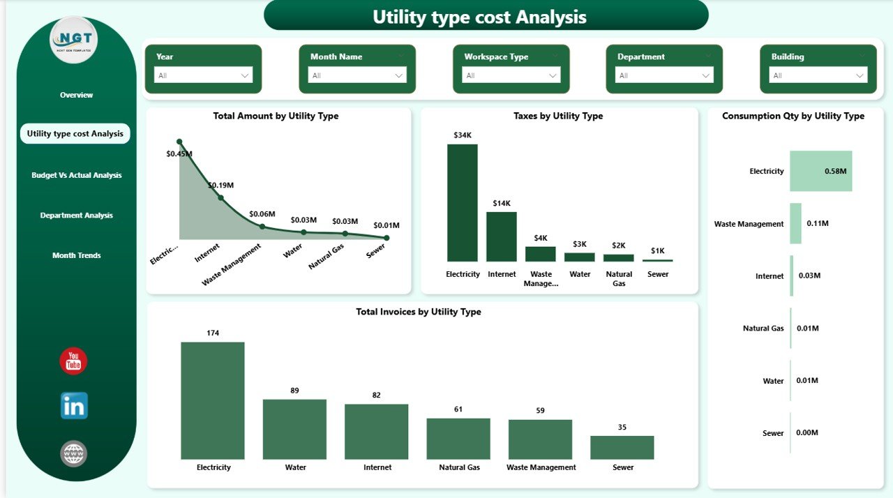 Utility Type Cost Analysis