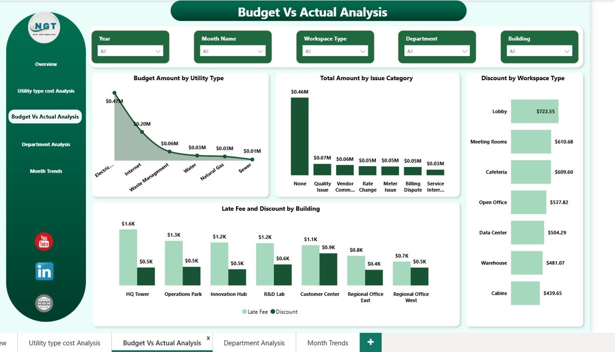 Budget vs Actual Analysis