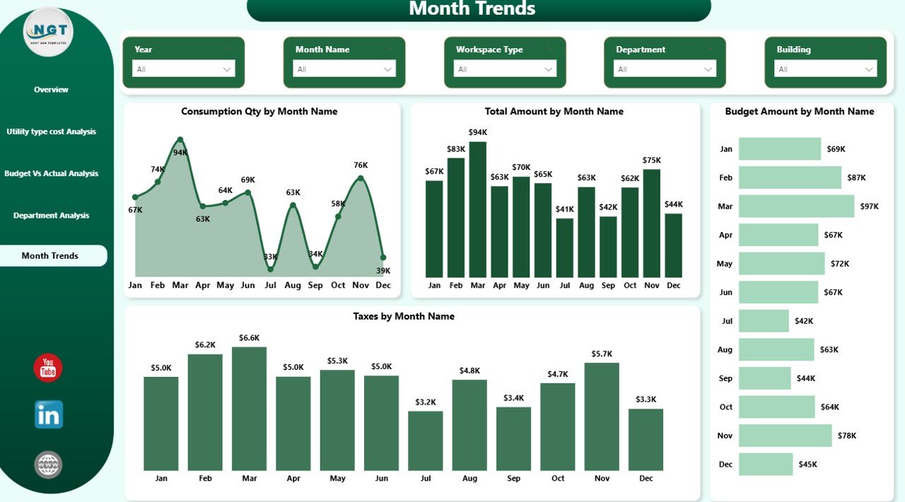 Monthly Trends