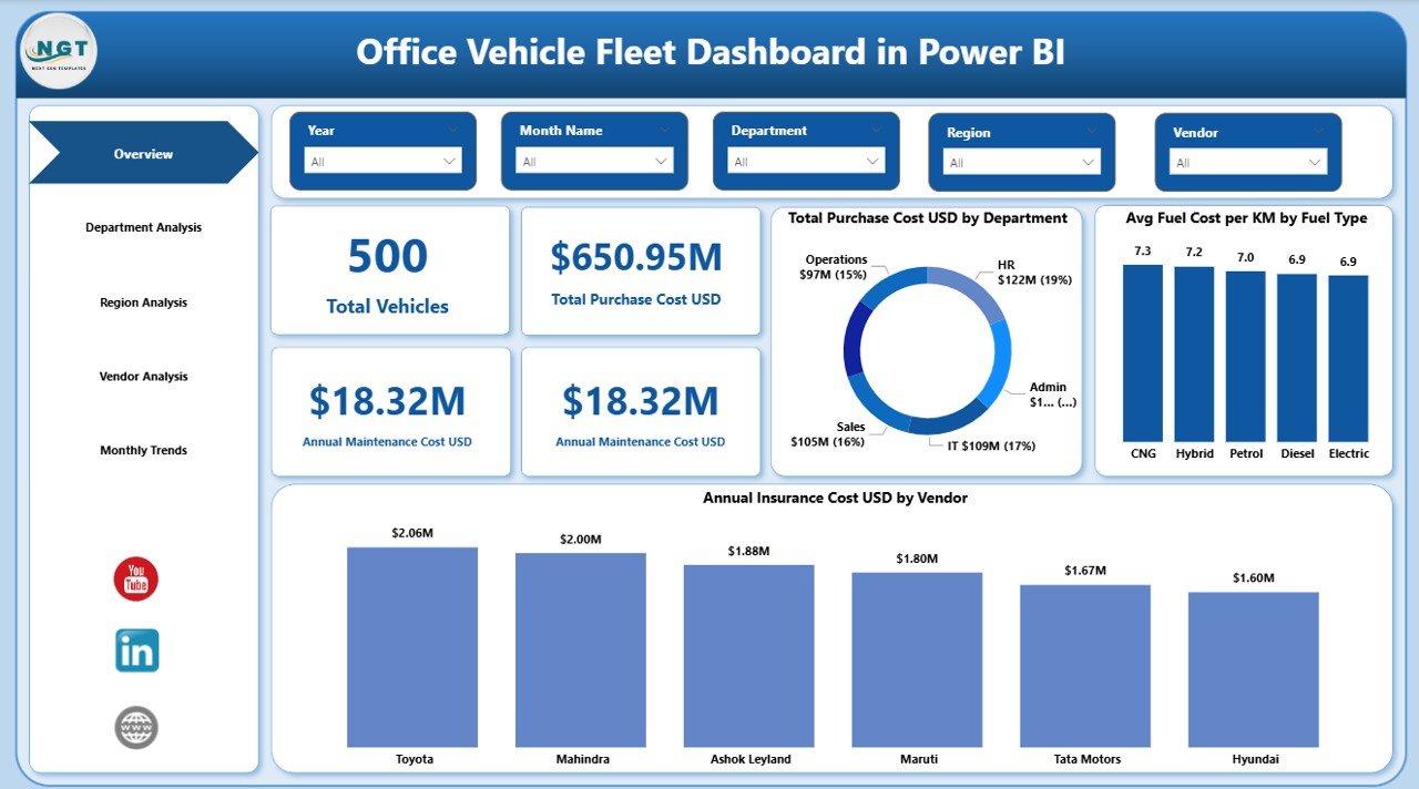 Office Vehicle Fleet Dashboard in Power BI