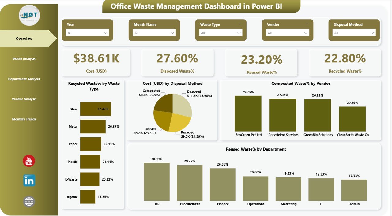 Office Waste Management Dashboard in Power BI