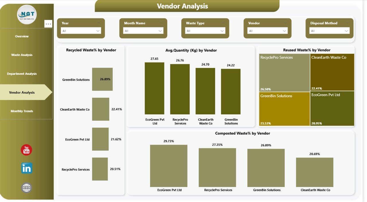 Vendor Analysis