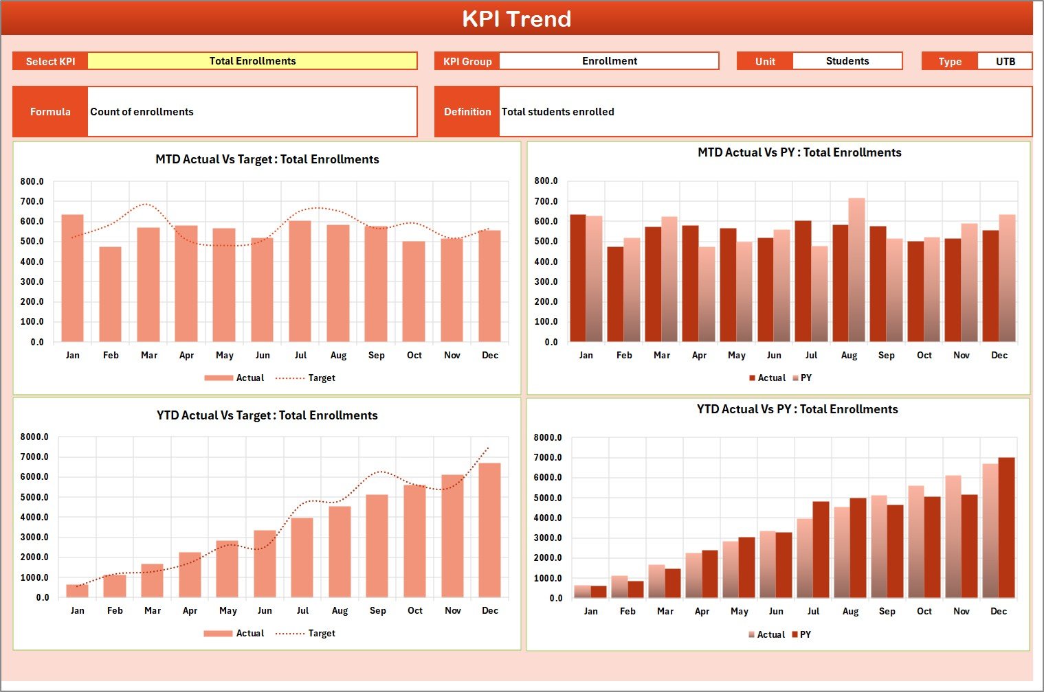 KPI Trend Sheet
