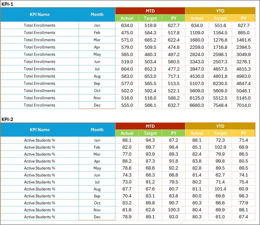 Input Data Sheet